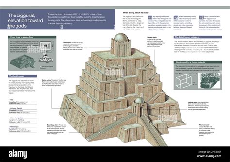 Ziggurat 2: 古代メソポタミアの遺跡を登り、神々からの試練に挑め！